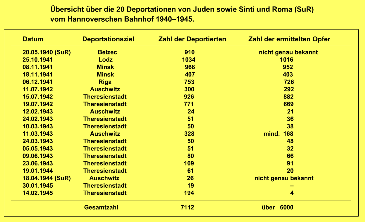 denk.mal Hannoverscher Bahnhof - Fotograf - Hamburg - Norderstedt - Ahrensburg - Jrg Nitzsche